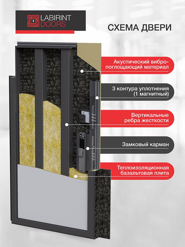 Эволаб Смарт с зеркалом Дольче - Белый софт Эволаб Смарт с зеркалом Дольче - Белый софт